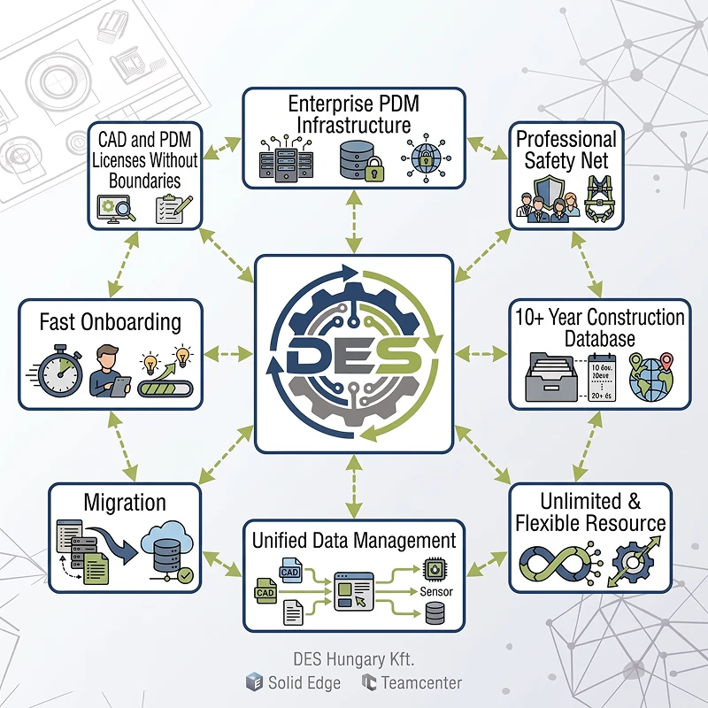 Solutions for independent engineering teams diagram