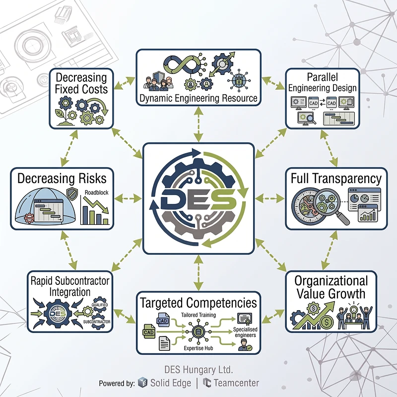 Solutions for industrial integrators diagram