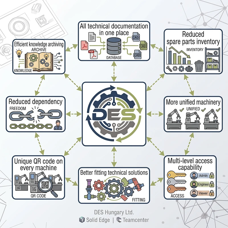 Solutions for industrial end-users diagram