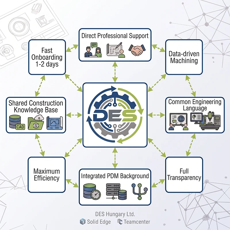 Engineering framework diagram