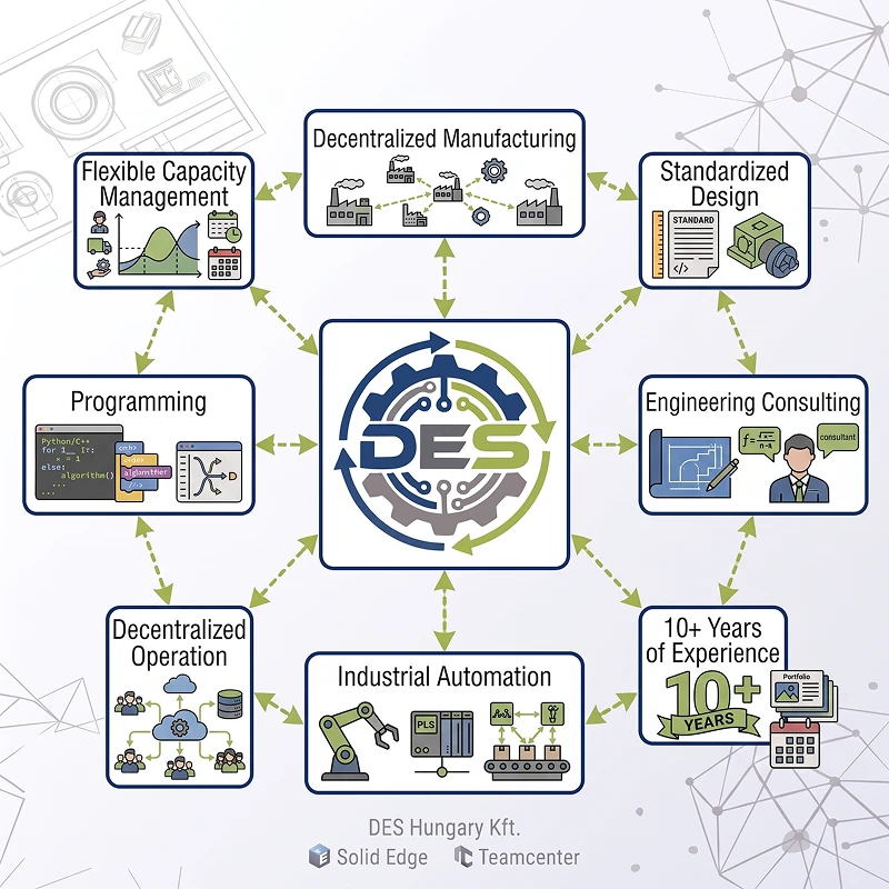 Machine design illustration